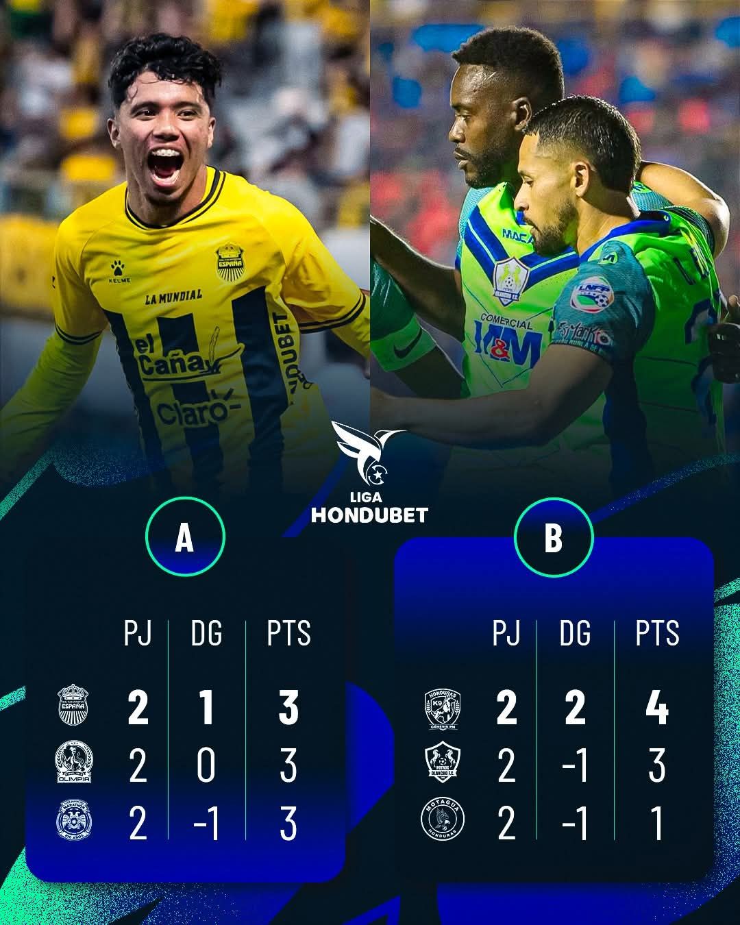 Tablas actualizadas de las triangulares del Torneo Clausura 2025-2026 ⚽📊 fb img 1778387193993378445639824460856