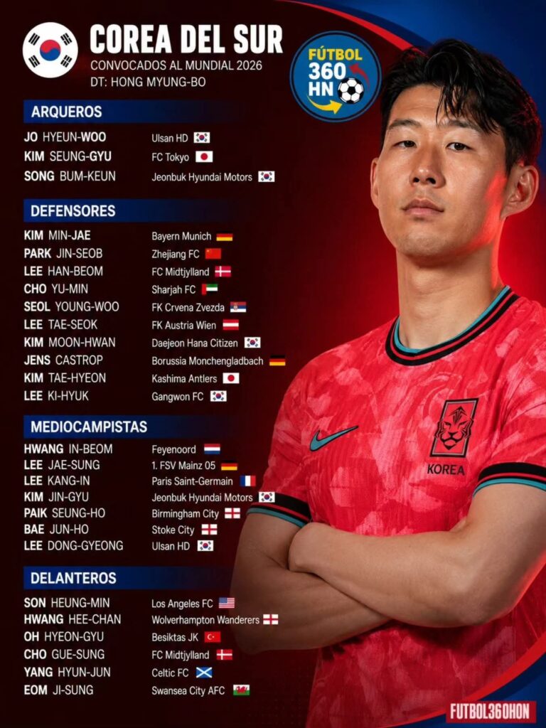 📋🇰🇷 Corea del Sur confirmó su lista oficial de 26 jugadores para la Copa del Mundo 2026. 🌍🏆 Fb Img 177923865263176990798927841858 768x1024