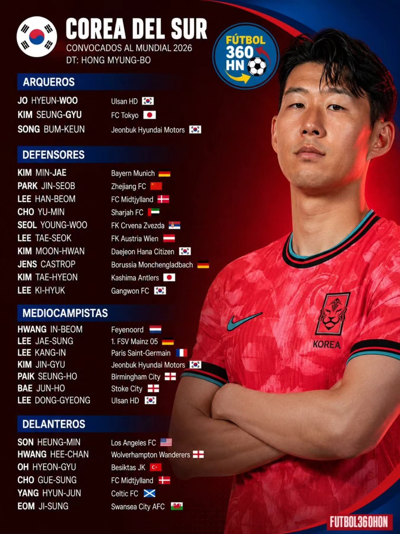 📋🇰🇷 Corea del Sur confirmó su lista oficial de 26 jugadores para la Copa del Mundo 2026. 🌍🏆 fb img 177923865263176990798927841858