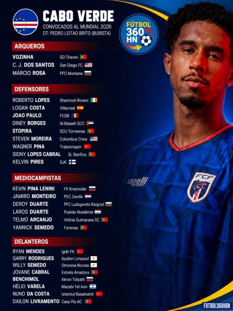 📋🇨🇻 LOS 26 CONVOCADOS DE CABO VERDE PARA LA COPA DEL MUNDO 2026 Fb Img 17792389711961334847767838199243 768x1024
