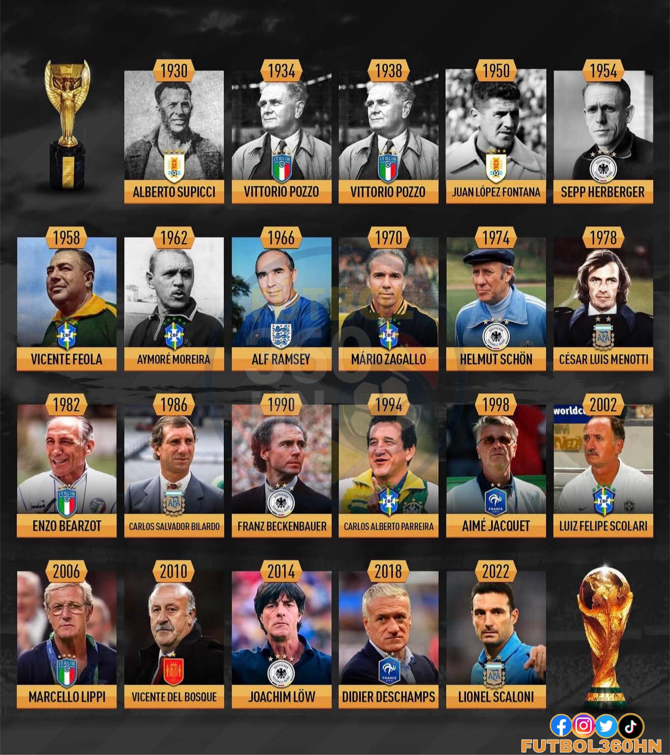🌍🏆 TODOS LOS ENTRENADORES CAMPEONES DEL MUNDO picsart 26 05 16 11 29 23 2735975377109344696879