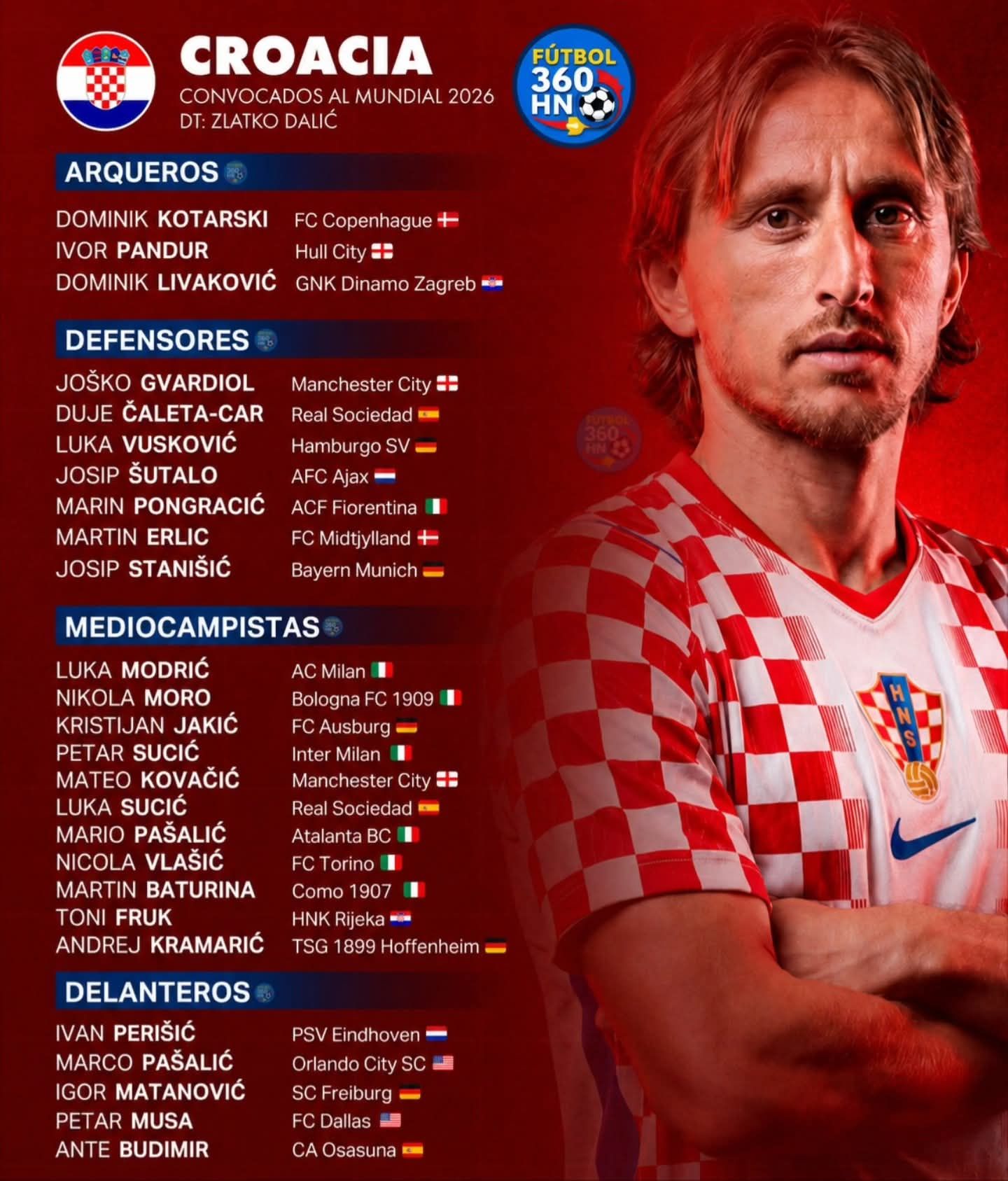 Croacia presenta su convocatoria de 26 jugadores para el Mundial 2026 fb img 178037221573138605746352289553