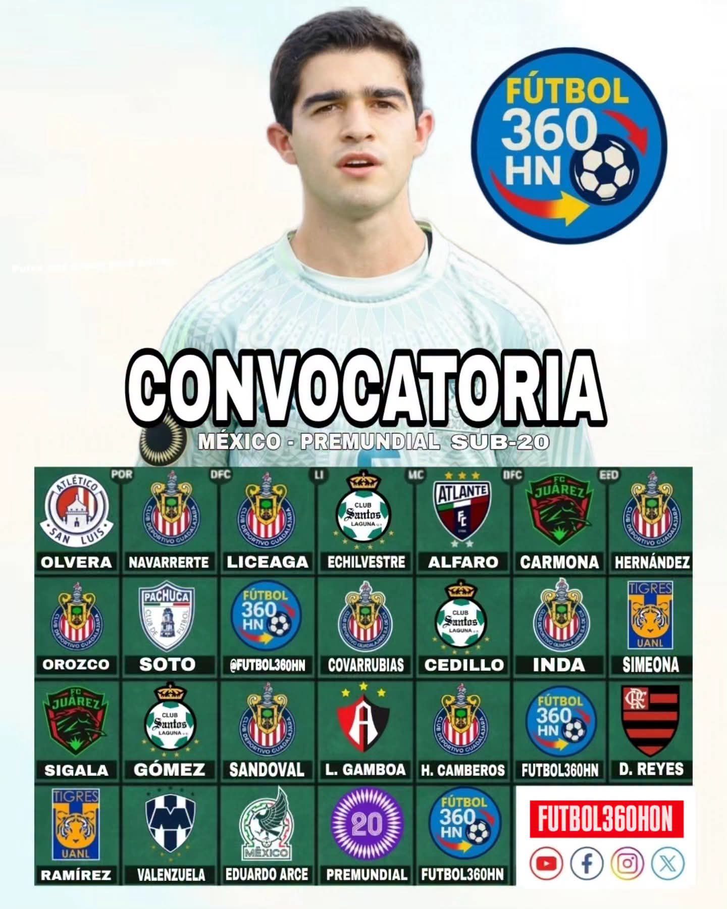 México presenta su convocatoria para el Premundial Sub-20 de Concacaf fb img 17842559419817104120049142083015