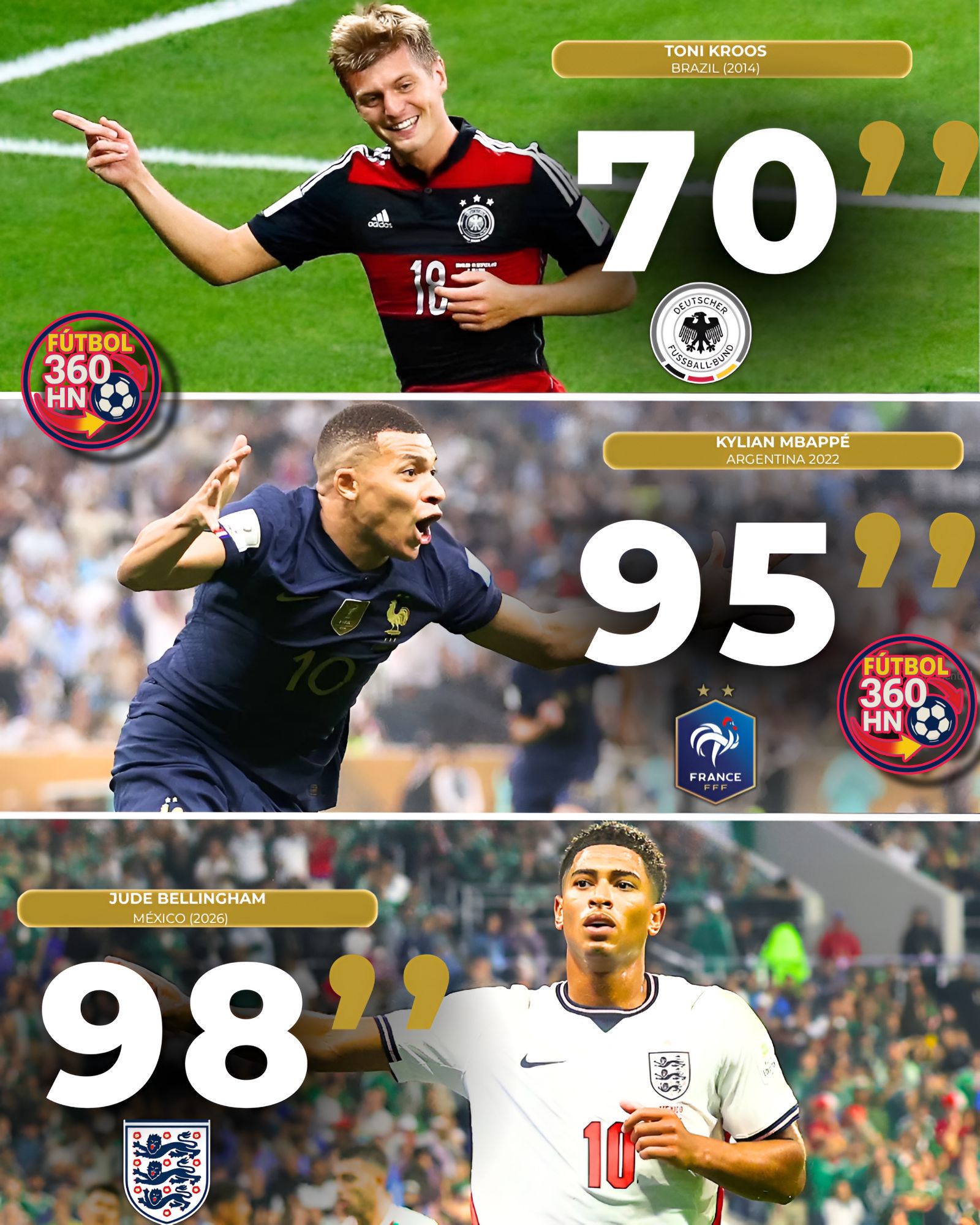 Bellingham, Tercer doblete más rápido en la historia de la Copa del Mundo picsart 26 07 06 11 06 53 278658395808685467973