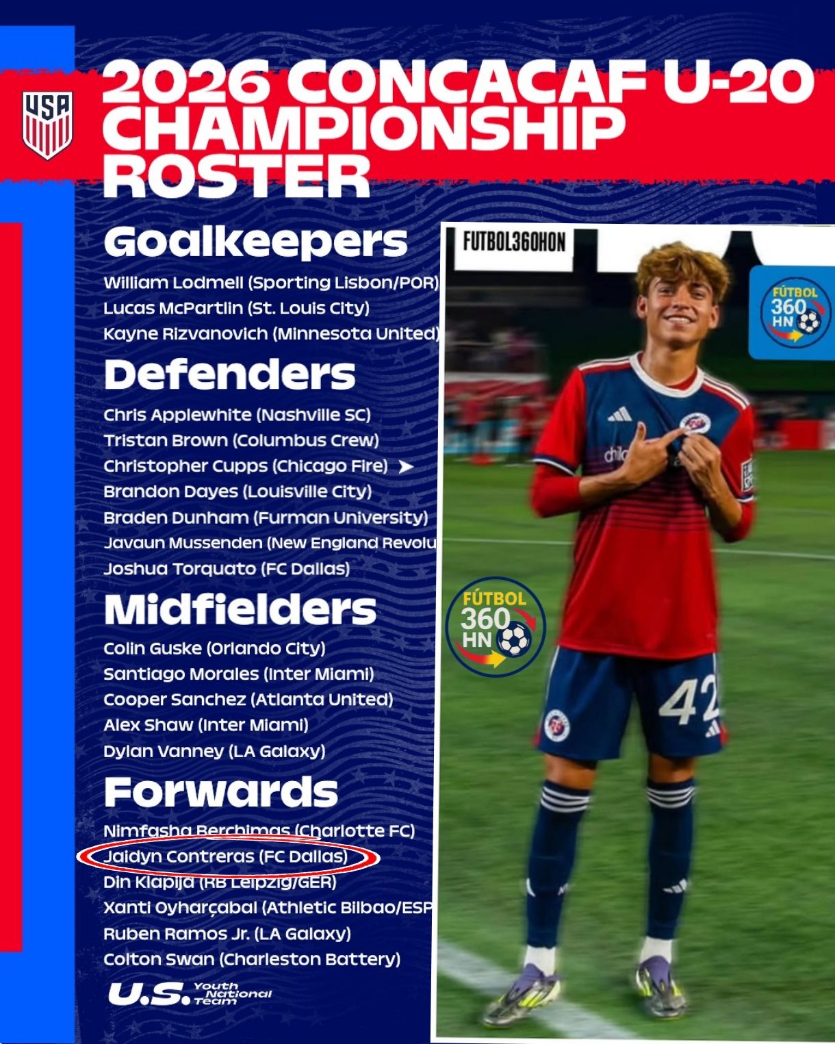 Jeyden Contreras fue convocado por Estados Unidos Sub-20 tras no incorporarse a Honduras picsart 26 07 16 09 47 47 8807610702708539557536