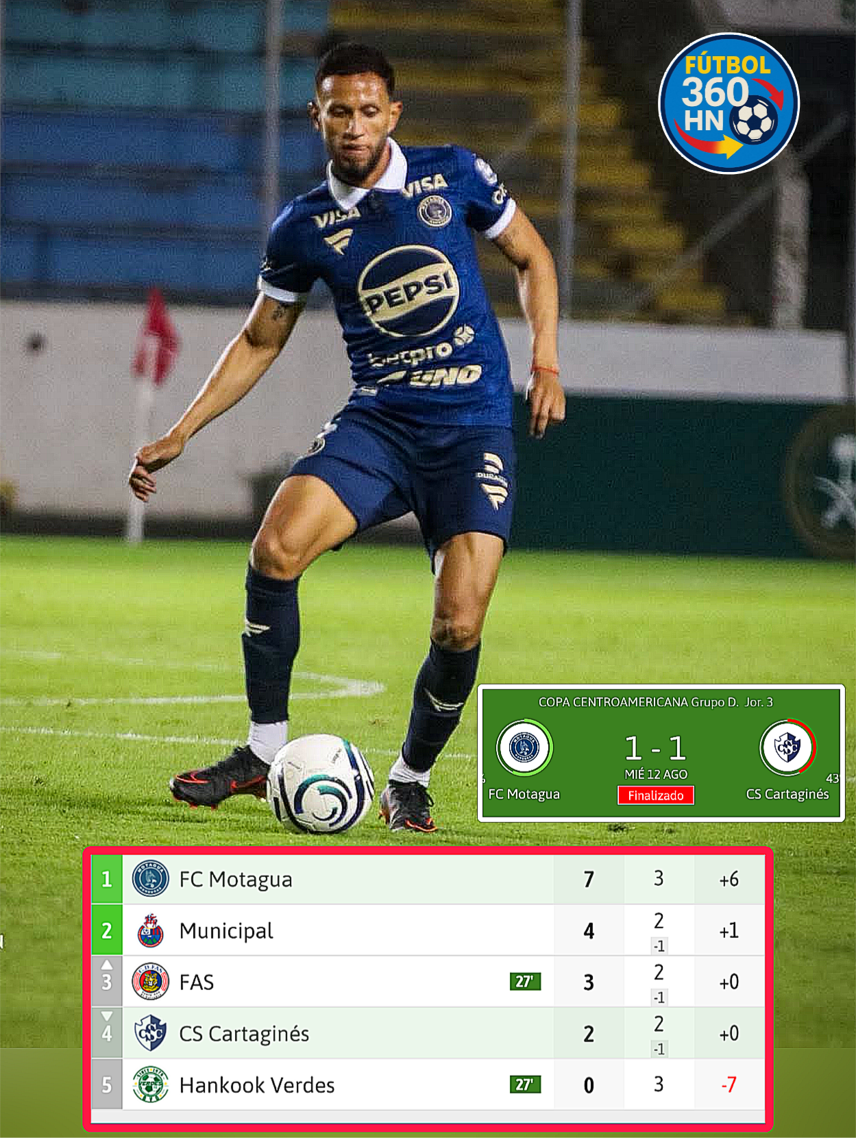 Motagua empata ante Cartaginés y deja escapar dos puntos en Tegucigalpa picsart 26 08 12 22 34 36 6075828536890064624763