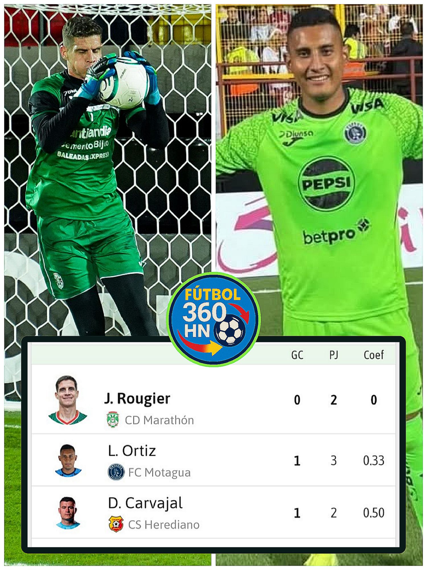 Los dos mejores porteros de la Copa Centroamericana son de equipos hondureños picsart 26 08 14 11 39 04 1291021778995178472980