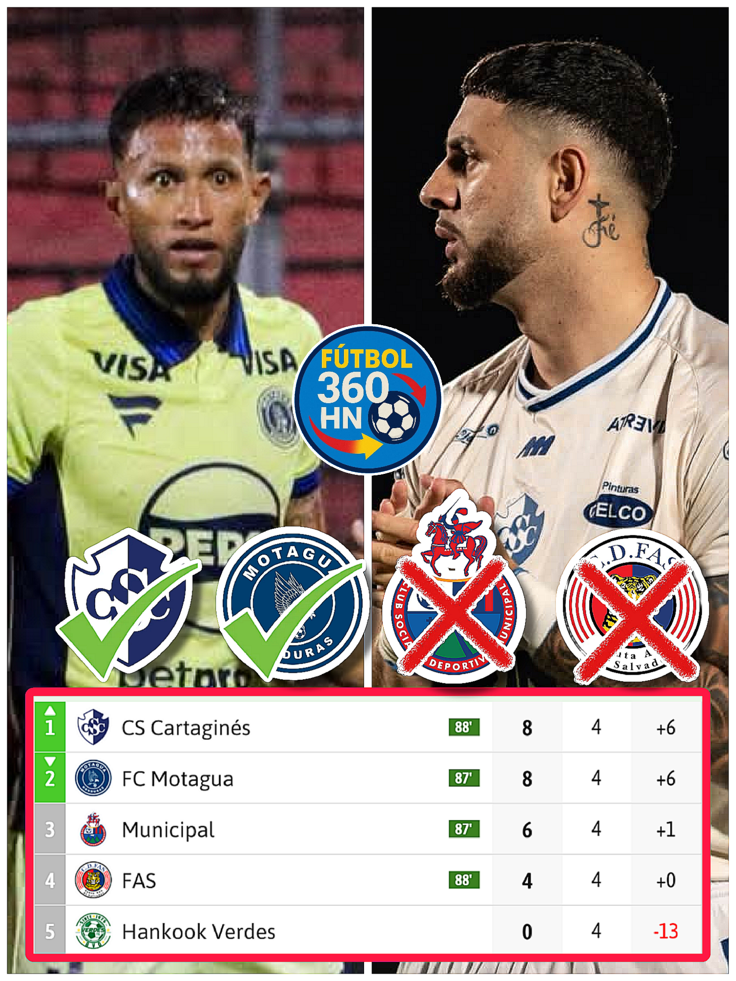 Motagua y Cartaginés avanzan; el liderato del grupo se define por tarjetas amarillas picsart 26 08 25 23 23 34 6115328785274376491595