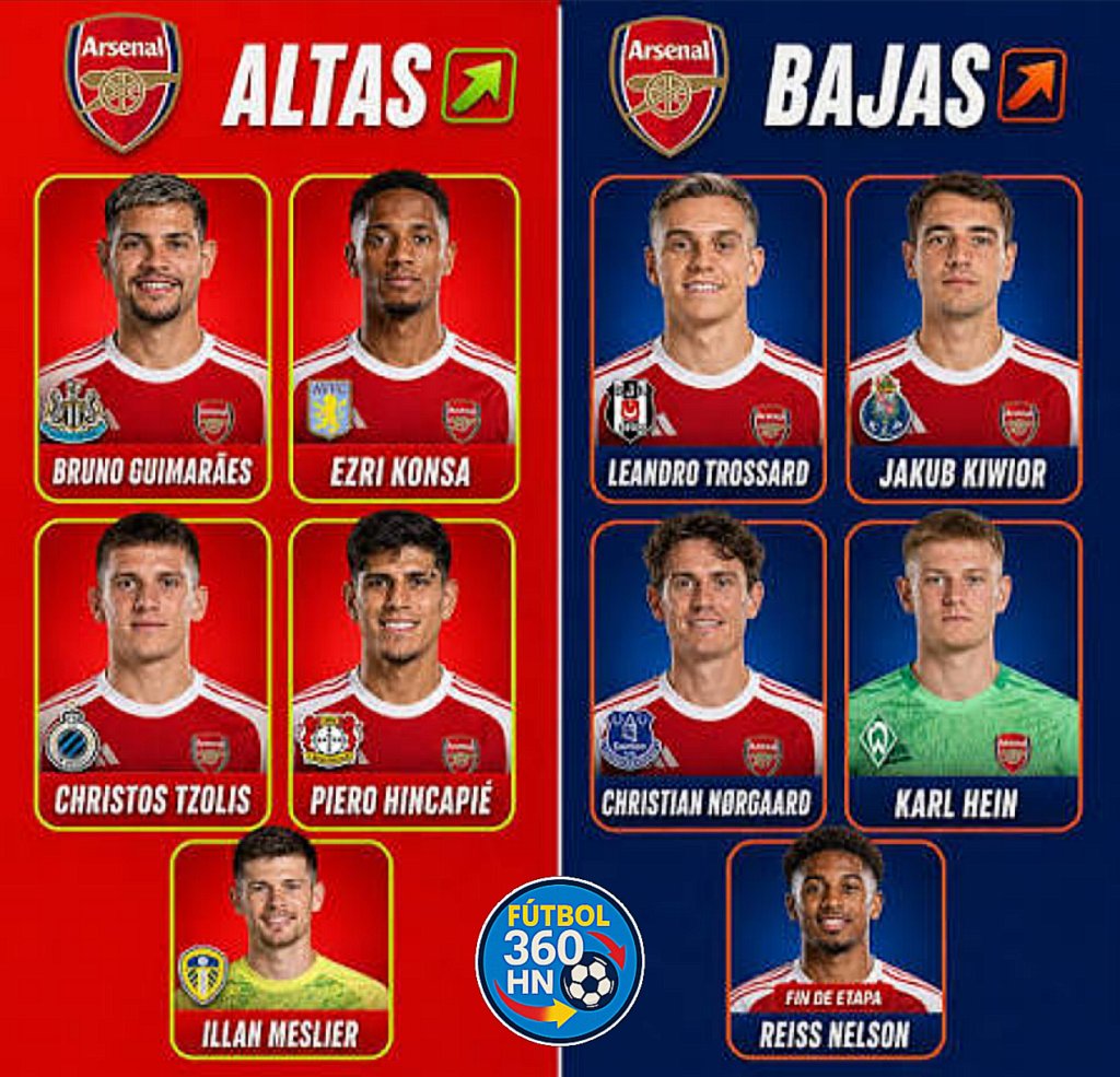 Arsenal invierte fuerte en el mercado: £194 millones en fichajes Picsart 26 09 02 17 05 50 0101505405149119635217 1024x985