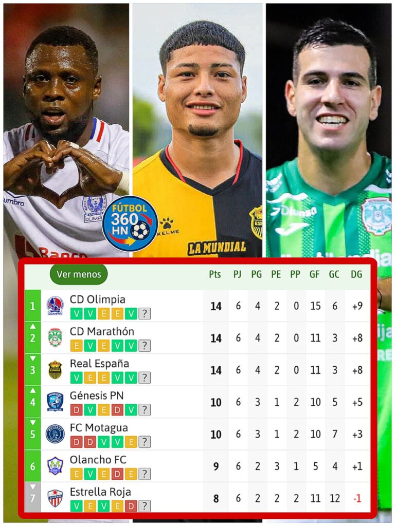 Triple empate en el liderato de la Liga Nacional de Honduras Picsart 26 09 06 22 58 39 4896116522364908121501 768x1024