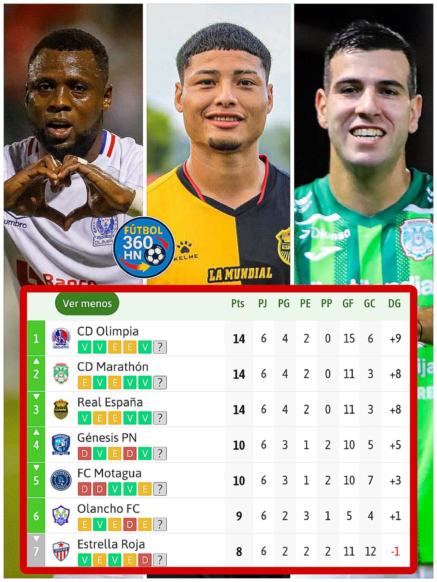 Triple empate en el liderato de la Liga Nacional de Honduras picsart 26 09 06 22 58 39 4896116522364908121501